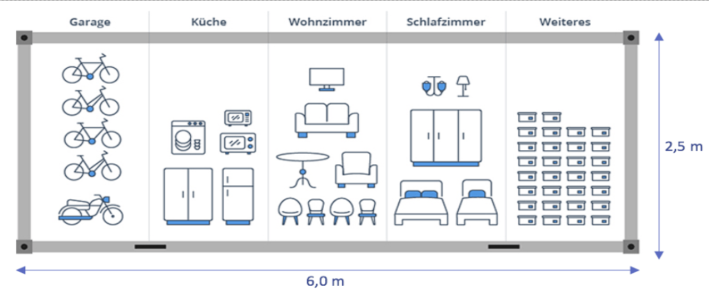 Umzug Container