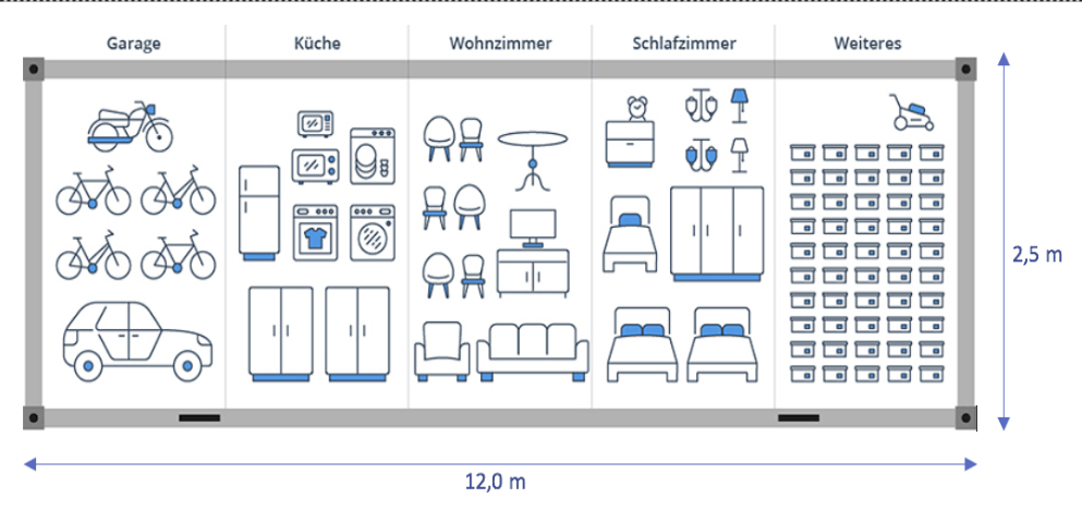 Umzug Container Gross